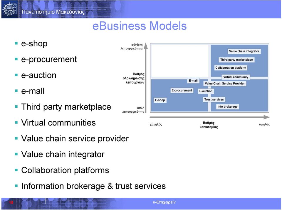 Value chain service provider Value chain integrator