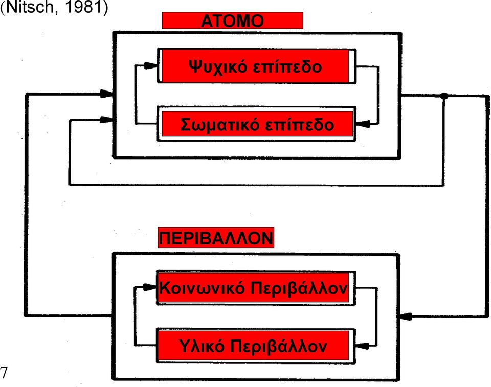 επίπεδο ΠΕΡΙΒΑΛΛΟΝ