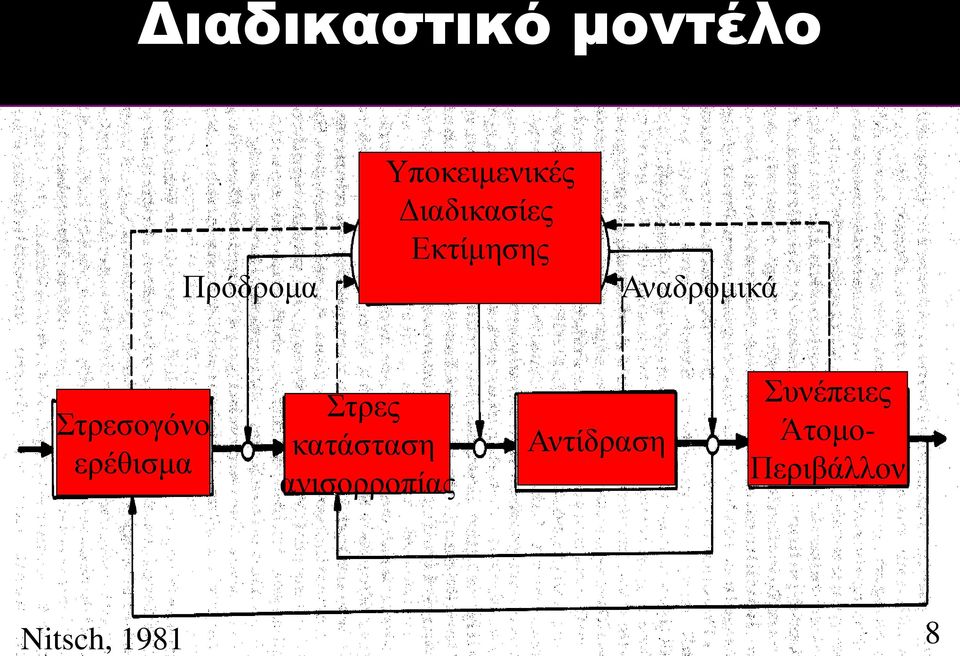 ερέθισμα Στρες κατάσταση ανισορροπίας