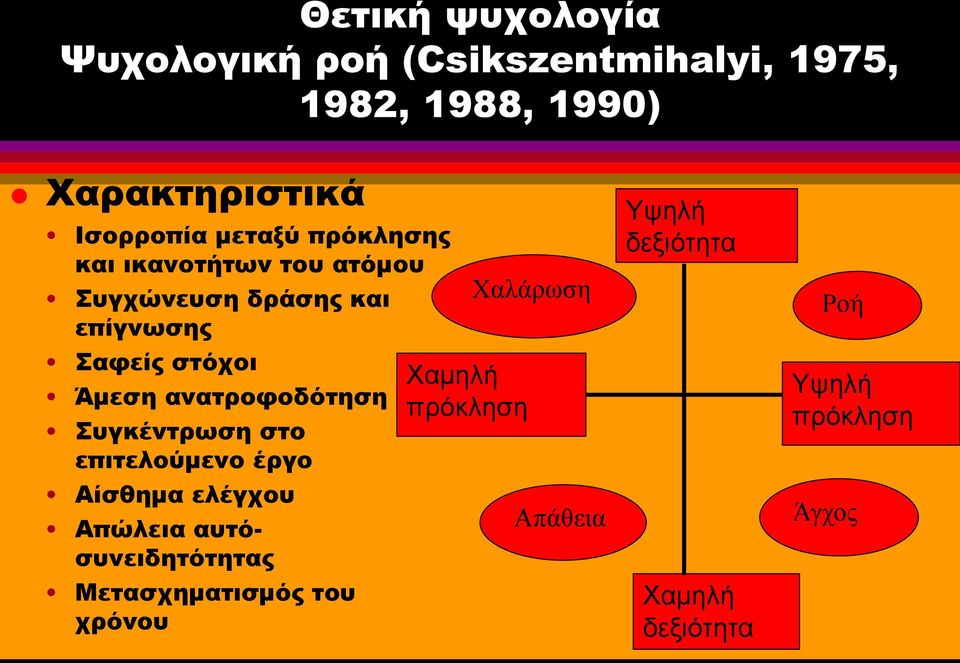 ανατροφοδότηση Συγκέντρωση στο επιτελούμενο έργο Αίσθημα ελέγχου Απώλεια αυτόσυνειδητότητας