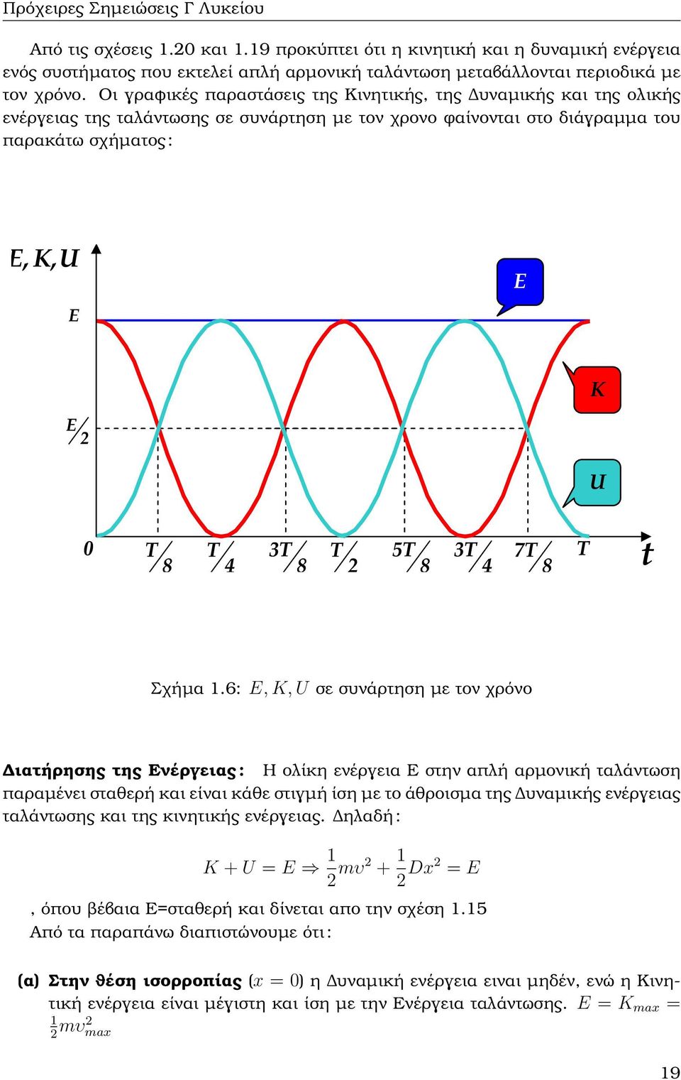 6: E, K, U σε συνάρτηση µε τον χρόνο ιατήρησης της Ενέργειας : Η ολίκη ενέργεια Ε στην απλή αρµονική ταλάντωση παραµένει σταθερή και είναι κάθε στιγµή ίση µε το άθροισµα της υναµικής ενέργειας