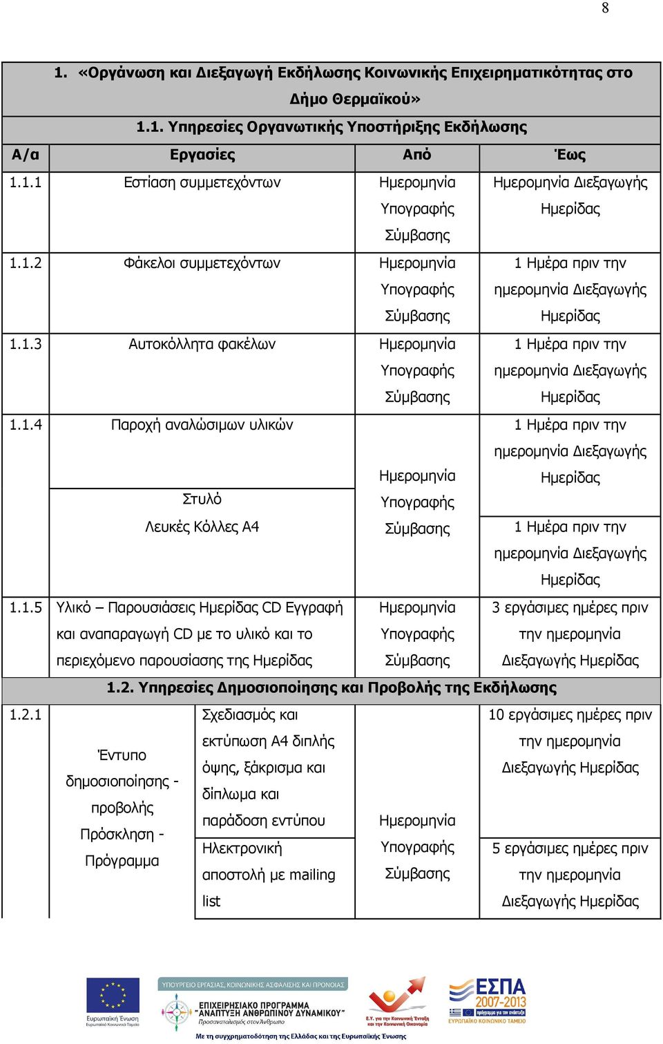 1.5 Υλικό Παρουσιάσεις CD Εγγραφή και αναπαραγωγή CD µε το υλικό και το περιεχόµενο παρουσίασης της Ηµεροµηνία 3 εργάσιµες ηµέρες πριν την ηµεροµηνία ιεξαγωγής 1.2.