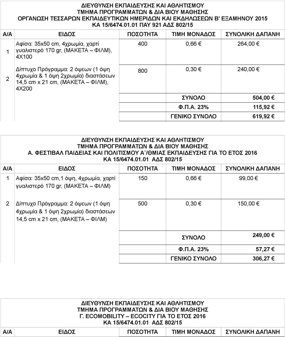 0 ΠΑΥ 92 ΑΔΣ 802/5 Α/Α ΕΙΔΟΣ ΠΟΣΟΤΗΤΑ ΤΙΜΗ ΜΟΝΑΔΟΣ Αφίσα: 35x50 cm, 4χρωμία, χαρτί γυαλιστερό 70 gr, (ΜΑΚΕΤΑ ΦΙΛΜ), 4Χ00 400 0,66 264,00 2 Δίπτυχο Πρόγραμμα: 2 όψεων ( όψη 4χρωμία & όψη 2χρωμία)