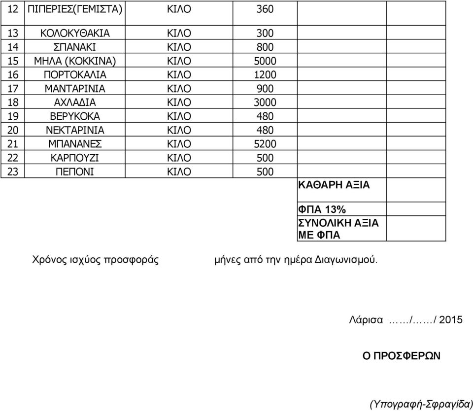 3000 19 ΒΕΡΥΚΟΚΑ ΚΙΛΟ 480 20 ΝΕΚΤΑΡΙΝΙΑ ΚΙΛΟ 480 21 ΜΠΑΝΑΝΕΣ ΚΙΛΟ 5200 22 ΚΑΡΠΟΥΖΙ