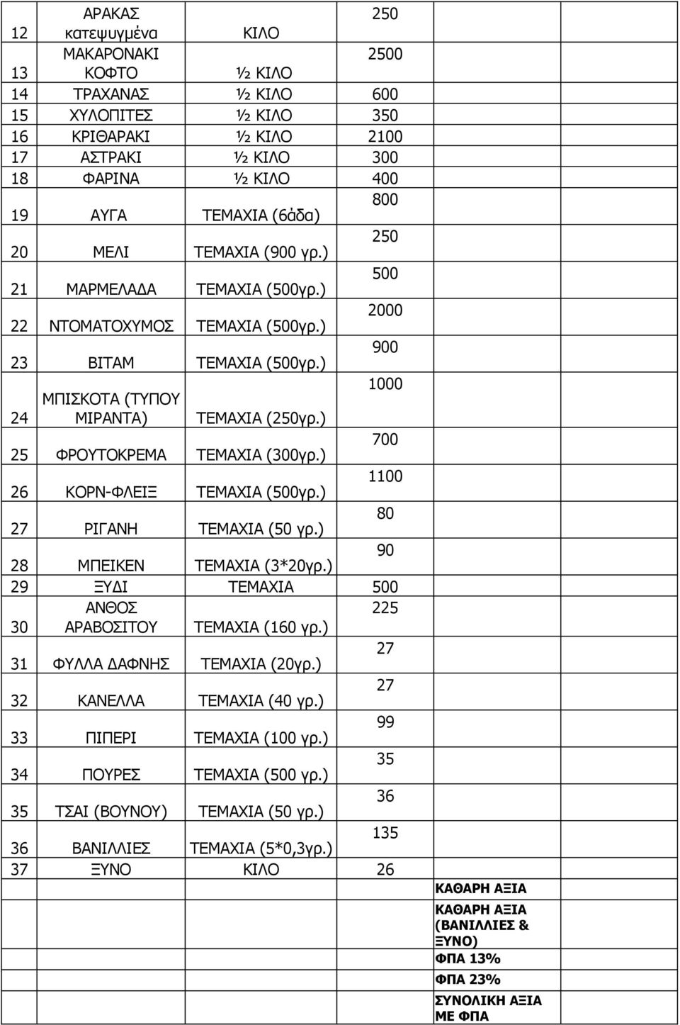 ) 700 25 ΦΡΟΥΤΟΚΡΕΜΑ (300γρ.) 1100 26 ΚΟΡΝ-ΦΛΕΙΞ (500γρ.) 80 27 ΡΙΓΑΝΗ (50 γρ.) 90 28 ΜΠΕΙΚΕΝ (3*20γρ.) 29 ΞΥΔΙ 500 ΑΝΘΟΣ 225 30 ΑΡΑΒΟΣΙΤΟΥ (160 γρ.) 27 31 ΦΥΛΛΑ ΔΑΦΝΗΣ (20γρ.