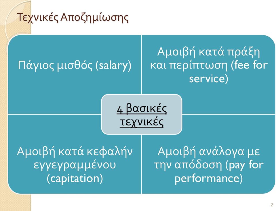 τεχνικές Αμοιβή κατά κεφαλήν εγγεγραμμένου