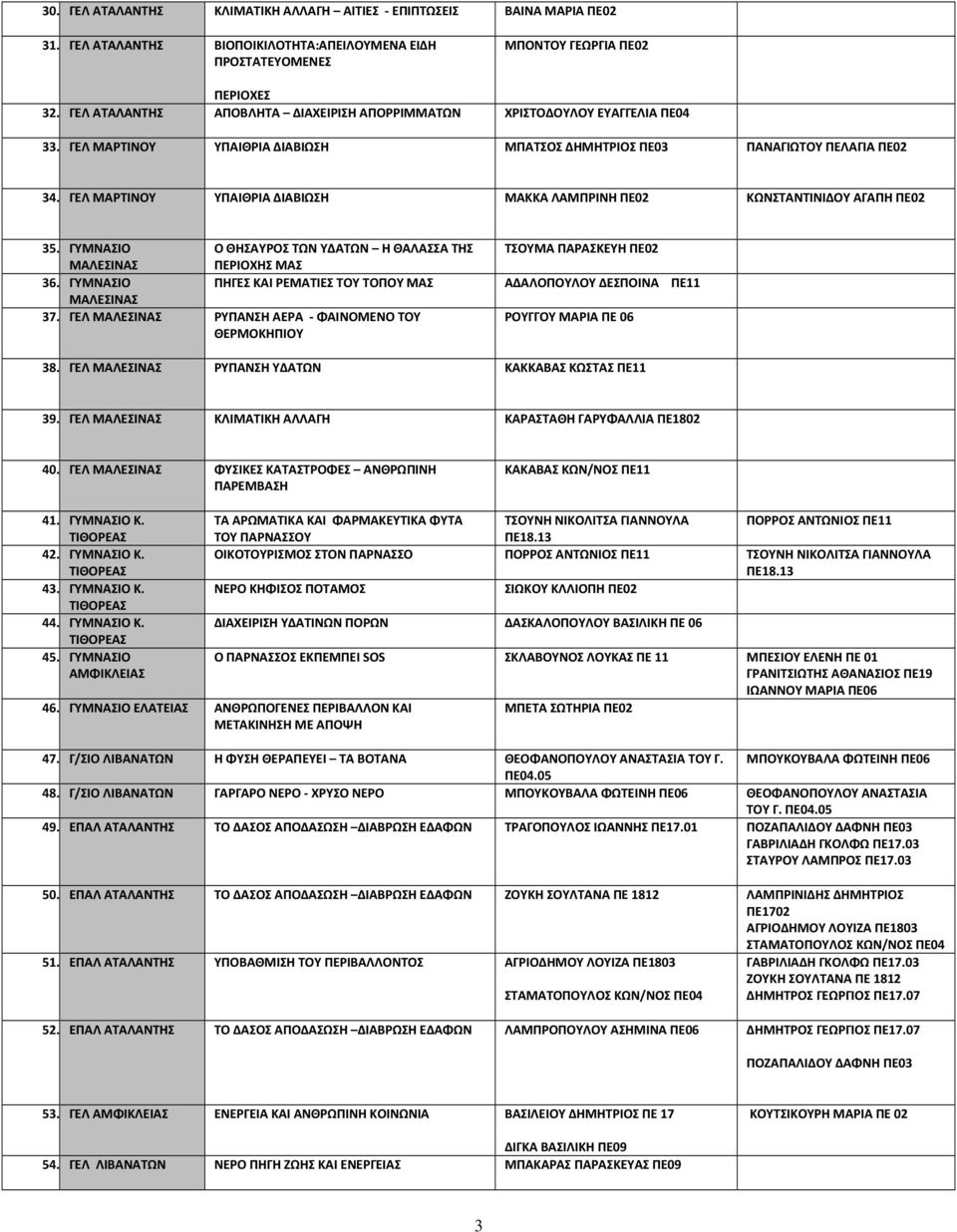 ΓΕΛ ΜΑΡΤΙΝΟΥ ΥΠΑΙΘΡΙΑ ΔΙΑΒΙΩΣΗ ΜΑΚΚΑ ΛΑΜΠΡΙΝΗ ΠΕ02 ΚΩΝΣΤΑΝΤΙΝΙΔΟΥ ΑΓΑΠΗ ΠΕ02 35. ΓΥΜΝΑΣΙΟ Ο ΘΗΣΑΥΡΟΣ ΤΩΝ ΥΔΑΤΩΝ Η ΘΑΛΑΣΣΑ ΤΗΣ ΜΑΛΕΣΙΝΑΣ ΠΕΡΙΟΧΗΣ ΜΑΣ 36.