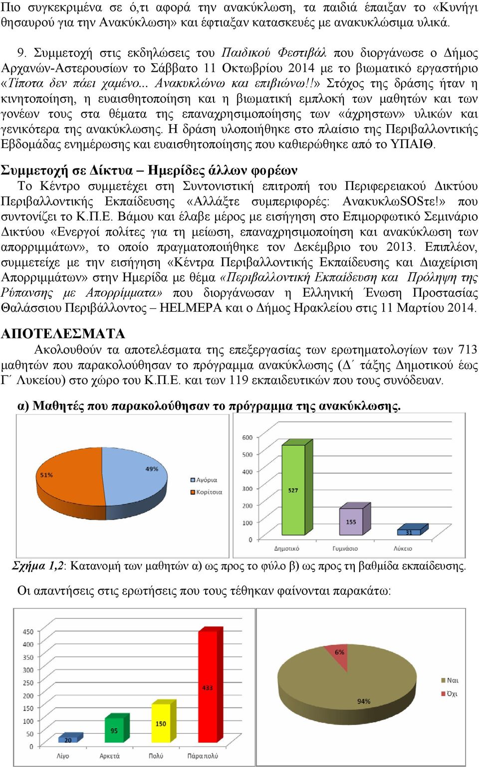 !» Στόχος της δράσης ήταν η κινητοποίηση, η ευαισθητοποίηση και η βιωματική εμπλοκή των μαθητών και των γονέων τους στα θέματα της επαναχρησιμοποίησης των «άχρηστων» υλικών και γενικότερα της