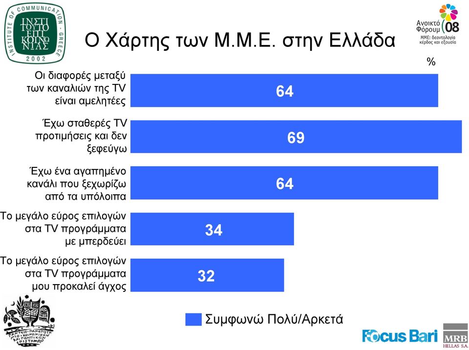 κανάλι που ξεχωρίζω από τα υπόλοιπα 64 69 Το μεγάλο εύρος επιλογών στα TV