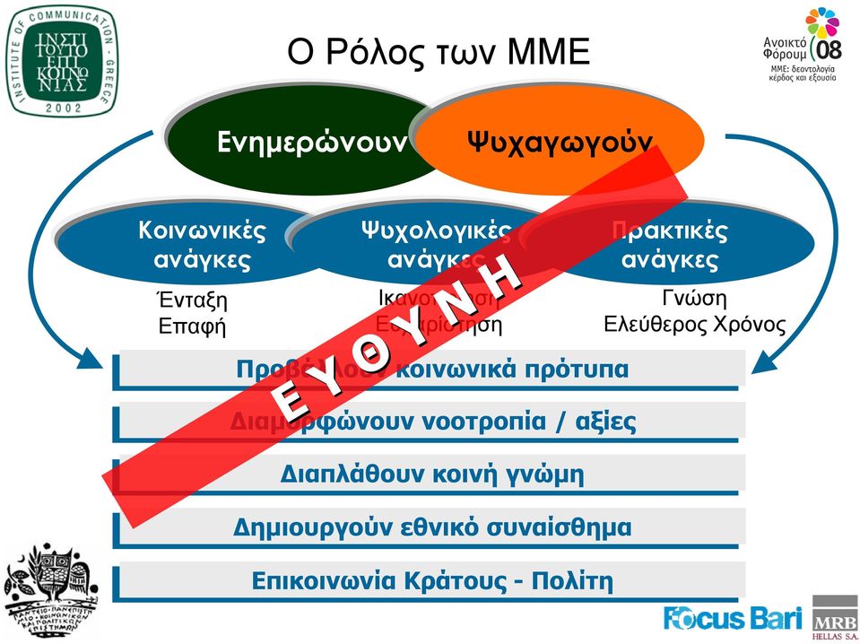 Θ Υ Ν Η Διαμορφώνουν νοοτροπία / αξίες Διαπλάθουν κοινή γνώμη Δημιουργούν