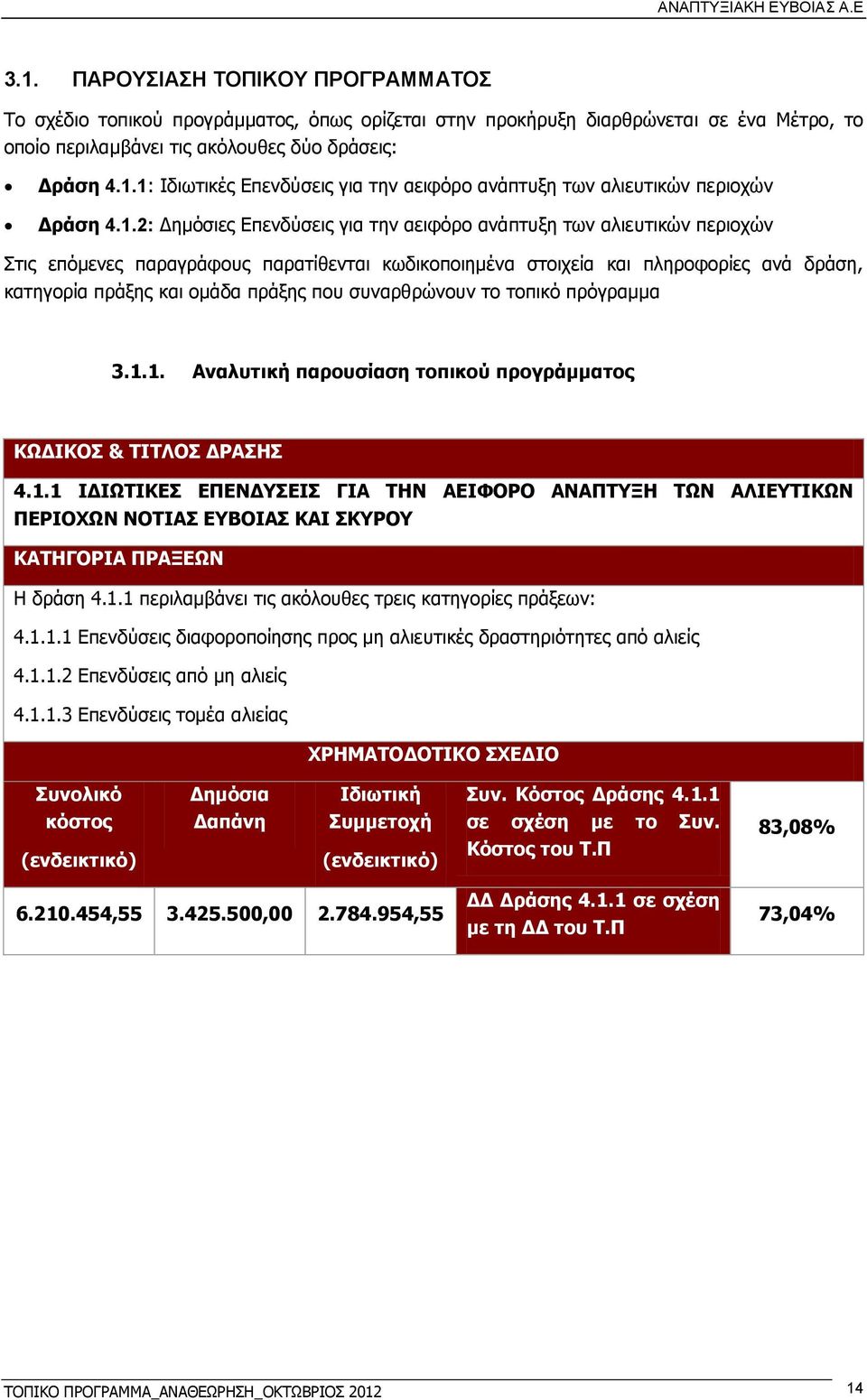 που συναρθρώνουν το τοπικό πρόγραμμα 3.1.1. Αναλυτική παρουσίαση τοπικού προγράμματος ΚΩΔΙΚΟΣ & ΤΙΤΛΟΣ ΔΡΑΣΗΣ 4.1.1 ΙΔΙΩΤΙΚΕΣ ΕΠΕΝΔΥΣΕΙΣ ΓΙΑ ΤΗΝ ΑΕΙΦΟΡΟ ΑΝΑΠΤΥΞΗ ΤΩΝ ΑΛΙΕΥΤΙΚΩΝ ΠΕΡΙΟΧΩΝ ΝΟΤΙΑΣ ΕΥΒΟΙΑΣ ΚΑΙ ΣΚΥΡΟΥ ΚΑΤΗΓΟΡΙΑ ΠΡΑΞΕΩΝ Η δράση 4.