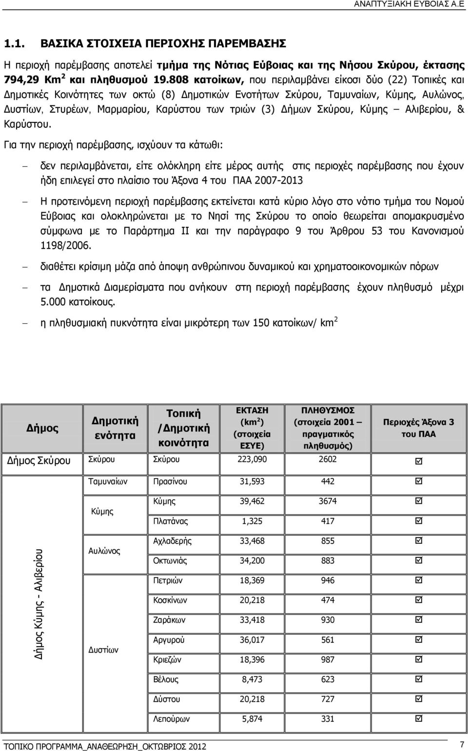 808 κατοίκων, που περιλαμβάνει είκοσι δύο (22) Τοπικές και Δημοτικές Κοινότητες των oκτώ (8) Δημοτικών Ενοτήτων Σκύρου, Ταμυναίων, Κύμης, Αυλώνος, Δυστίων, Στυρέων, Μαρμαρίου, Καρύστου των τριών (3)