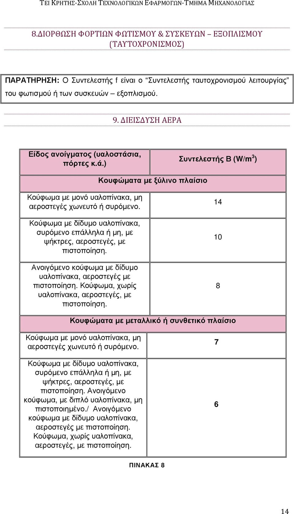 Κούφωµα µε δίδυµο υαλοπίνακα, συρόµενο επάλληλα ή µη, µε ψήκτρες, αεροστεγές, µε πιστοποίηση. Ανοιγόµενο κούφωµα µε δίδυµο υαλοπίνακα, αεροστεγές µε πιστοποίηση.