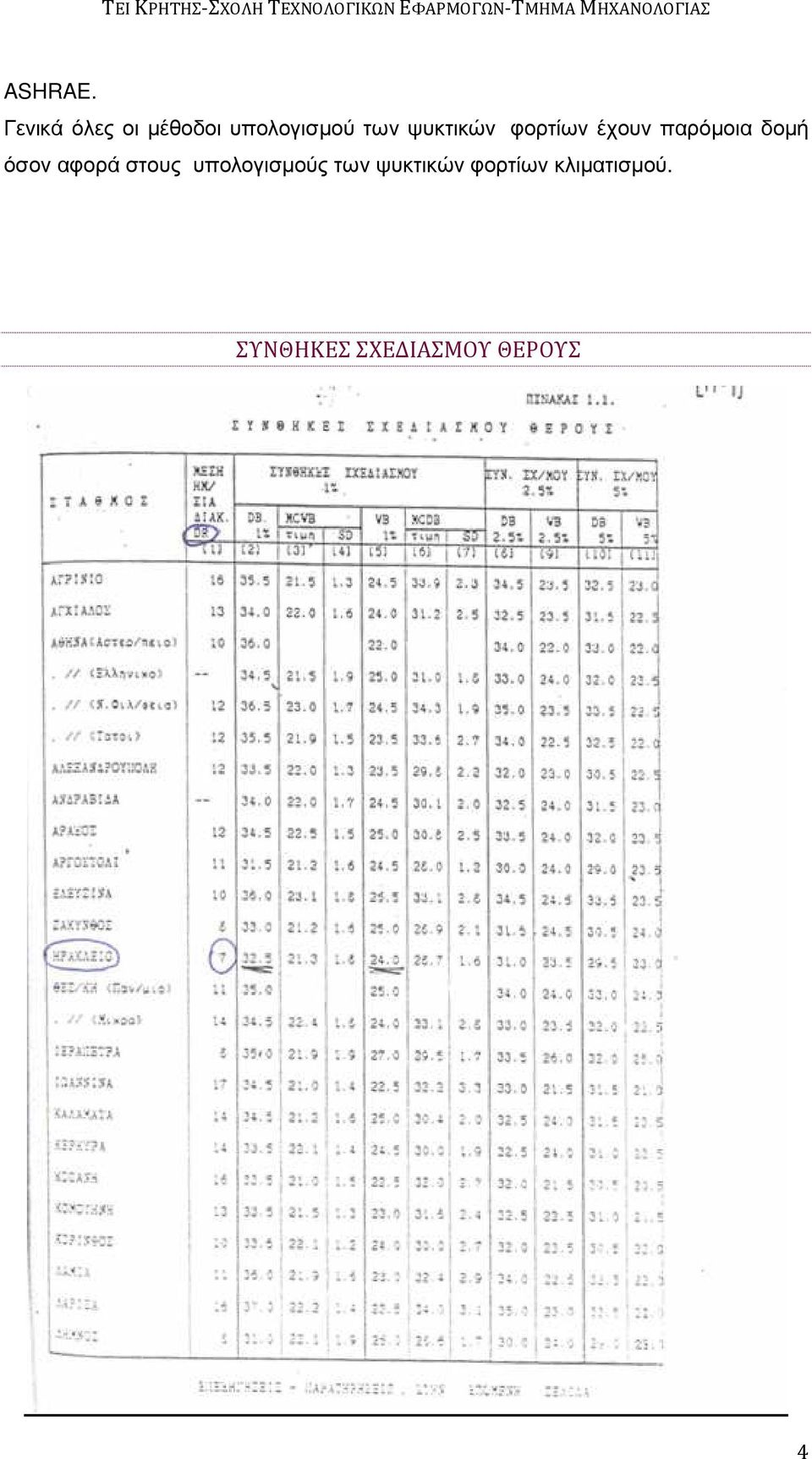 ψυκτικών φορτίων έχουν παρόµοια δοµή όσον