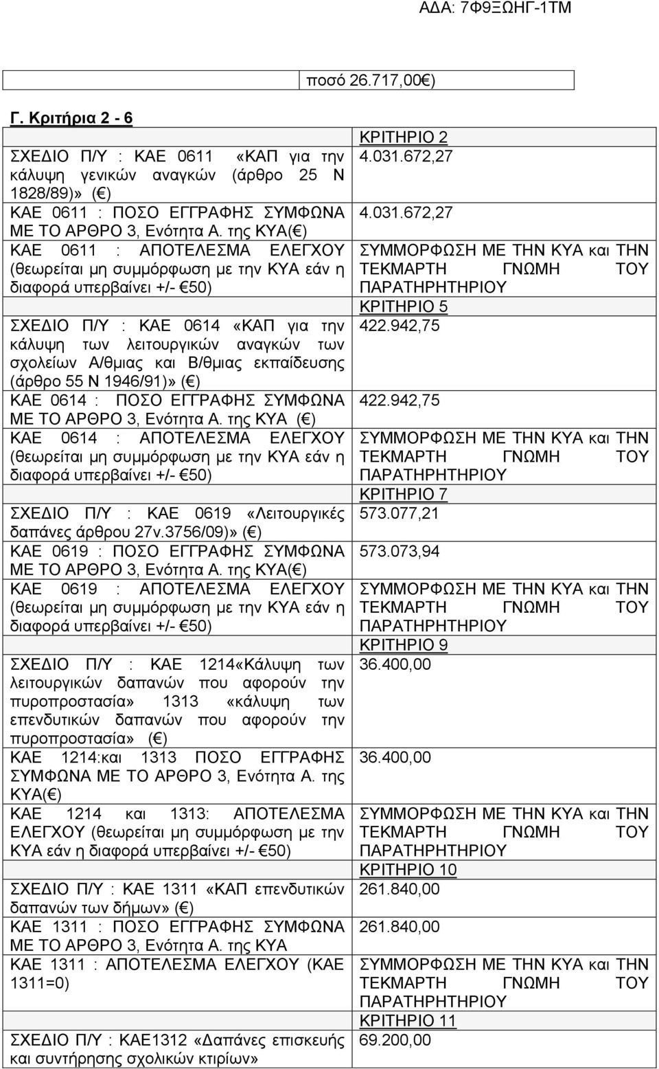 και Β/θμιας εκπαίδευσης (άρθρο 55 Ν 1946/91)» ( ) ΚΑΕ 0614 : ΠΟΣΟ ΕΓΓΡΑΦΗΣ ΣΥΜΦΩΝΑ ΜΕ ΤΟ ΑΡΘΡΟ 3, Ενότητα Α.