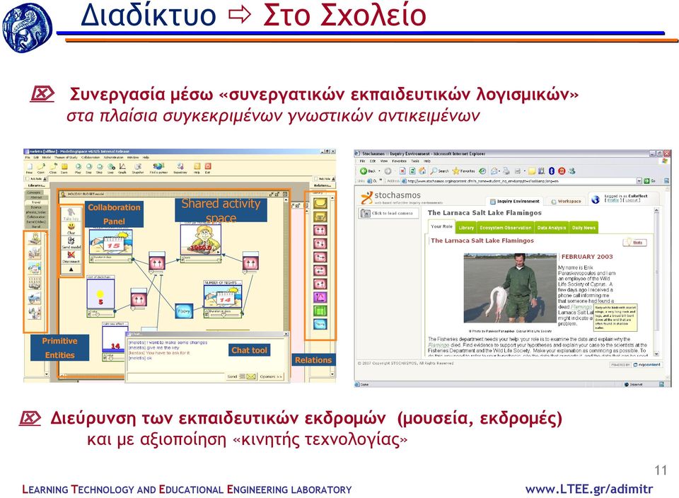 Panel Primitive Entities Shared activity space Chat tool Relations Διεύρυνση