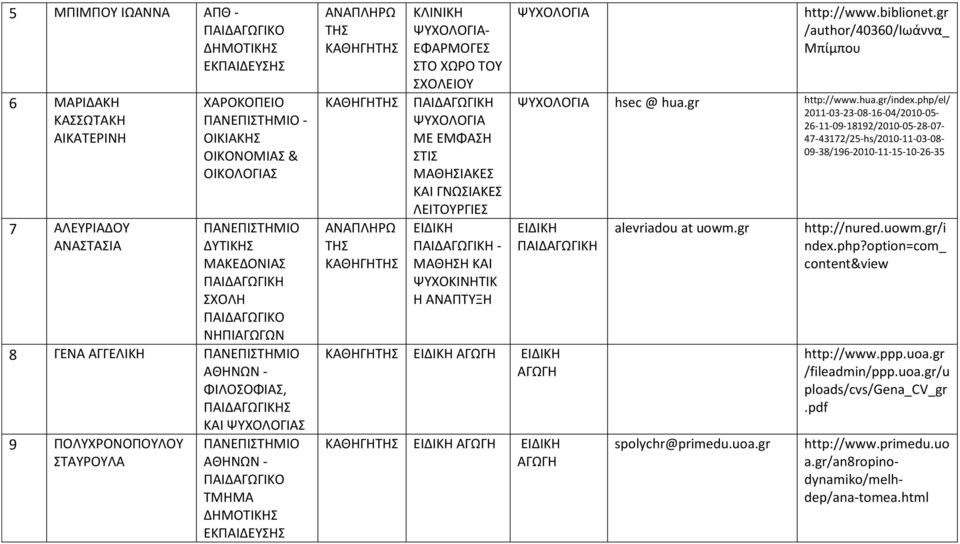 ΣΧΟΛΕΙΟΥ ΨΥΧΟΛΟΓΙΑ ΜΕ ΕΜΦΑΣΗ ΣΤΙΣ ΜΑΘΗΣΙΑΚΕΣ ΚΑΙ ΓΝΩΣΙΑΚΕΣ ΛΕΙΤΟΥΡΓΙΕΣ - ΜΑΘΗΣΗ ΚΑΙ ΨΥΧΟΚΙΝΗΤΙΚ Η ΑΝΑΠΤΥΞΗ ΨΥΧΟΛΟΓΙΑ http://www.biblionet.gr /author/40360/ιωάννα_ Μπίμπου ΨΥΧΟΛΟΓΙΑ hsec @ hua.