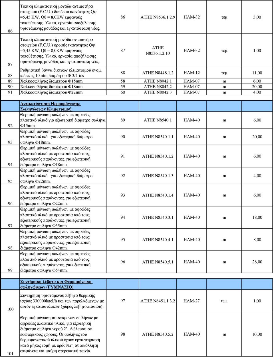 88 πιέσεως 10 atm διαμέτρου Φ 3/4 ins 88 ΑΤΗΕ Ν8448.1.2 ΗΛΜ-12 τεμ 11,00 89 Χαλκοσωλήνας διαμέτρου Φ15mm 58 ΑΤΗΕ Ν8042.1 ΗΛΜ-07 m 6,00 90 Χαλκοσωλήνας διαμέτρου Φ18mm 59 ΑΤΗΕ Ν8042.