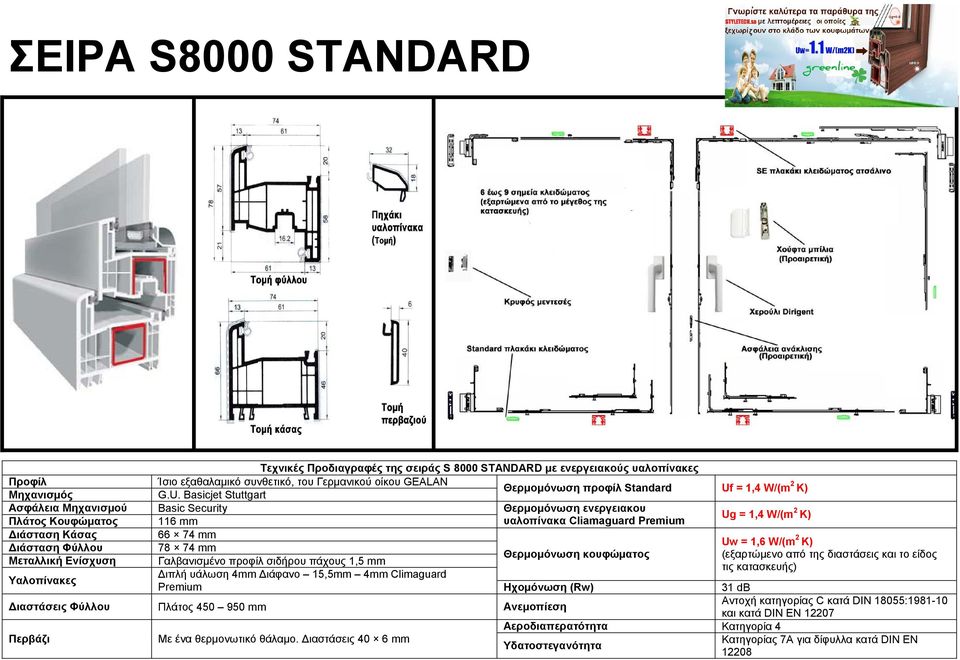 Basicjet Stuttgart Θερμομόνωση προφίλ Standard Uf = 1,4 W/(m 2 K) Θερμομόνωση ενεργειακου υαλοπίνακα Cliamaguard Premium Ug = 1,4 W/(m 2 K)