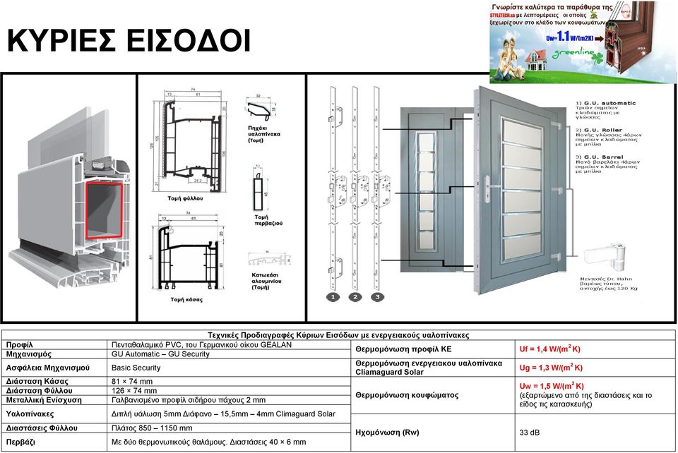 Automatic GU Security Θερμομόνωση προφίλ KE Uf = 1,4 W/(m 2 K) Basic Security 81 74 mm 126 74 mm