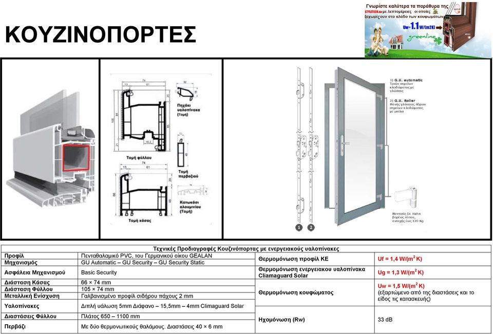 Automatic GU Security GU Security Static Θερμομόνωση προφίλ KE Uf = 1,4 W/(m 2 K) Basic Security