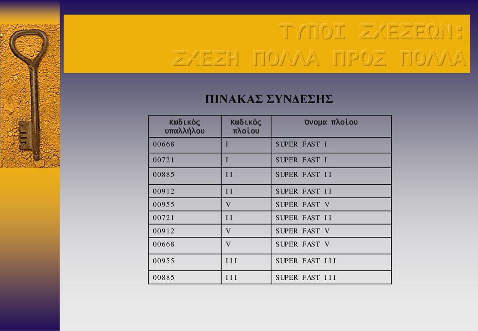 FAST II 00912 II SUPER FAST II 00955 V SUPER FAST V 00721 II SUPER FAST II 00912