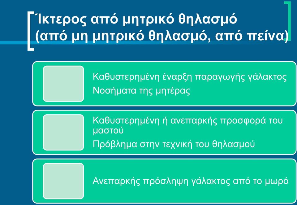 μητέρας Καθυστερημένη ή ανεπαρκής προσφορά του μαστού