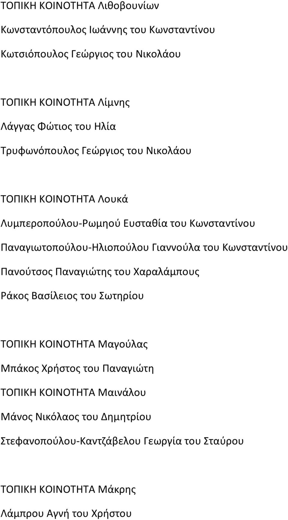 Γιαννούλα του Κωνσταντίνου Πανούτσος Παναγιώτης του Χαραλάμπους Ράκος Βασίλειος του Σωτηρίου ΤΟΠΙΚΗ ΚΟΙΝΟΤΗΤΑ Μαγούλας Μπάκος Χρήστος του