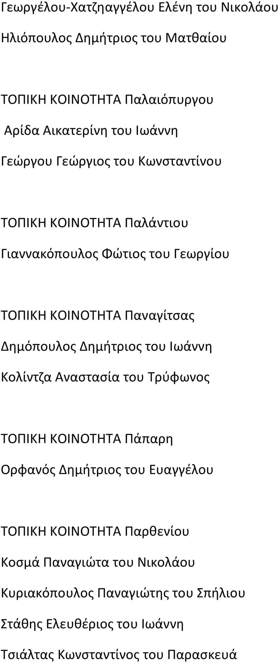 Δημόπουλος Δημήτριος του Ιωάννη Κολίντζα Αναστασία του Τρύφωνος ΤΟΠΙΚΗ ΚΟΙΝΟΤΗΤΑ Πάπαρη Ορφανός Δημήτριος του Ευαγγέλου ΤΟΠΙΚΗ