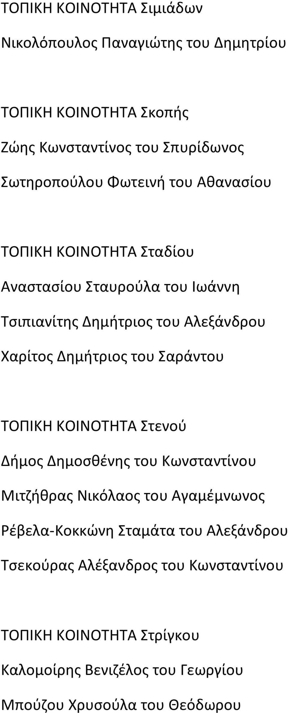 του Σαράντου ΤΟΠΙΚΗ ΚΟΙΝΟΤΗΤΑ Στενού Δήμος Δημοσθένης του Κωνσταντίνου Μιτζήθρας Νικόλαος του Αγαμέμνωνος Ρέβελα-Κοκκώνη Σταμάτα του