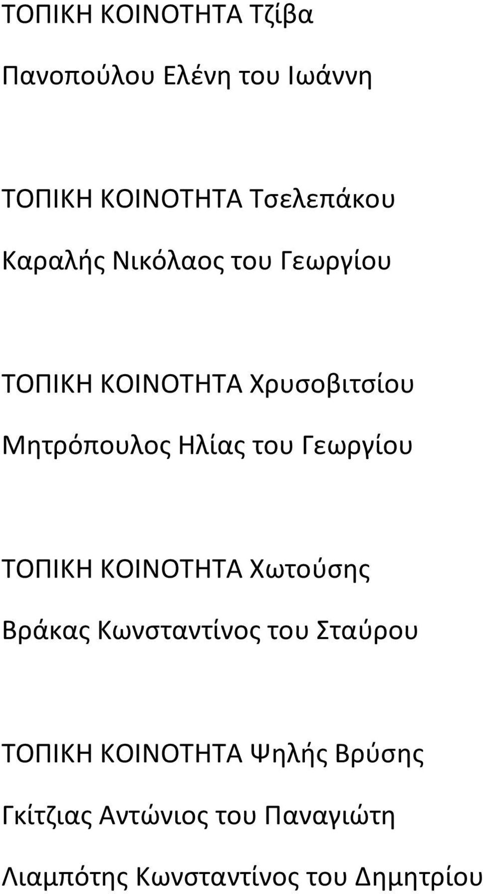 Γεωργίου ΤΟΠΙΚΗ ΚΟΙΝΟΤΗΤΑ Χωτούσης Βράκας Κωνσταντίνος του Σταύρου ΤΟΠΙΚΗ