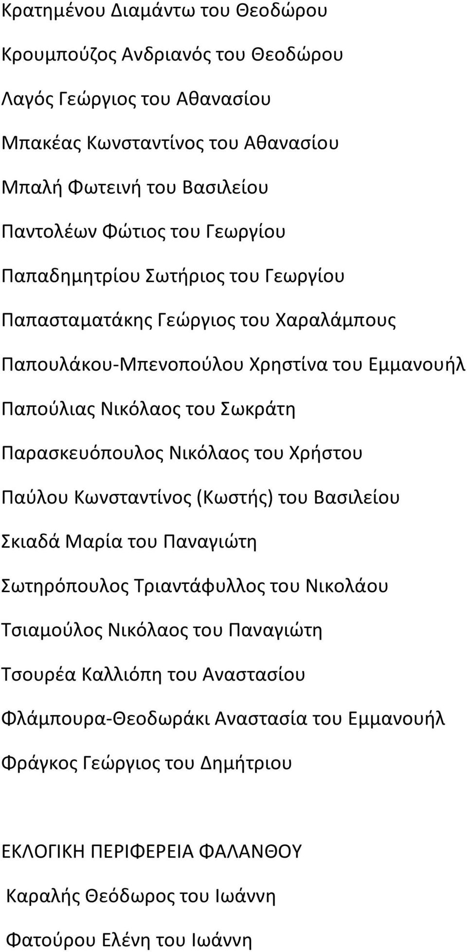 Παρασκευόπουλος Νικόλαος του Χρήστου Παύλου Κωνσταντίνος (Κωστής) του Βασιλείου Σκιαδά Μαρία του Παναγιώτη Σωτηρόπουλος Τριαντάφυλλος του Νικολάου Τσιαμούλος Νικόλαος του