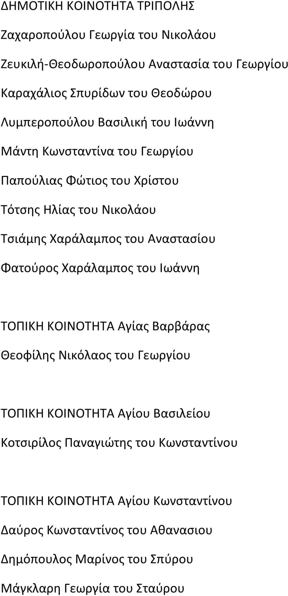 Αναστασίου Φατούρος Χαράλαμπος του Ιωάννη ΤΟΠΙΚΗ ΚΟΙΝΟΤΗΤΑ Αγίας Βαρβάρας Θεοφίλης Νικόλαος του Γεωργίου ΤΟΠΙΚΗ ΚΟΙΝΟΤΗΤΑ Αγίου Βασιλείου
