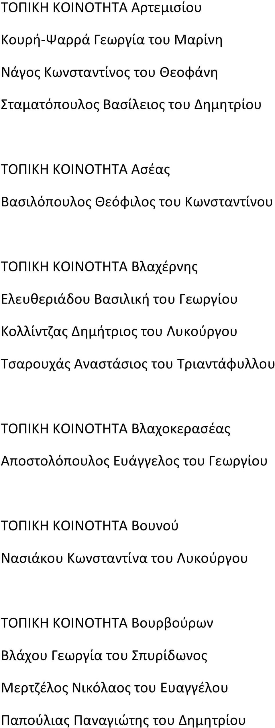 Τσαρουχάς Αναστάσιος του Τριαντάφυλλου ΤΟΠΙΚΗ ΚΟΙΝΟΤΗΤΑ Βλαχοκερασέας Αποστολόπουλος Ευάγγελος του Γεωργίου ΤΟΠΙΚΗ ΚΟΙΝΟΤΗΤΑ Βουνού Νασιάκου