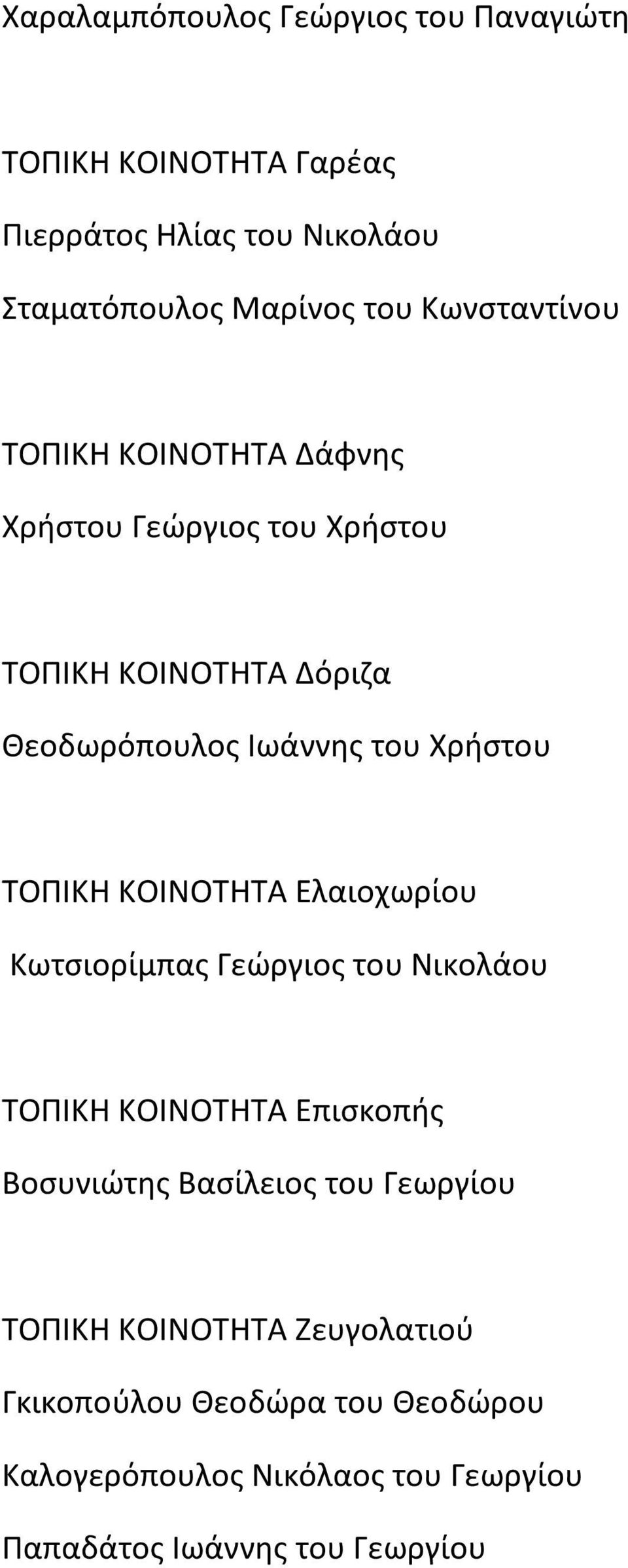 ΤΟΠΙΚΗ ΚΟΙΝΟΤΗΤΑ Ελαιοχωρίου Κωτσιορίμπας Γεώργιος του Νικολάου ΤΟΠΙΚΗ ΚΟΙΝΟΤΗΤΑ Επισκοπής Βοσυνιώτης Βασίλειος του