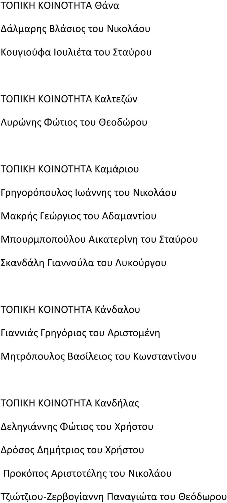 Γιαννούλα του Λυκούργου ΤΟΠΙΚΗ ΚΟΙΝΟΤΗΤΑ Κάνδαλου Γιαννιάς Γρηγόριος του Αριστομένη Μητρόπουλος Βασίλειος του Κωνσταντίνου ΤΟΠΙΚΗ ΚΟΙΝΟΤΗΤΑ