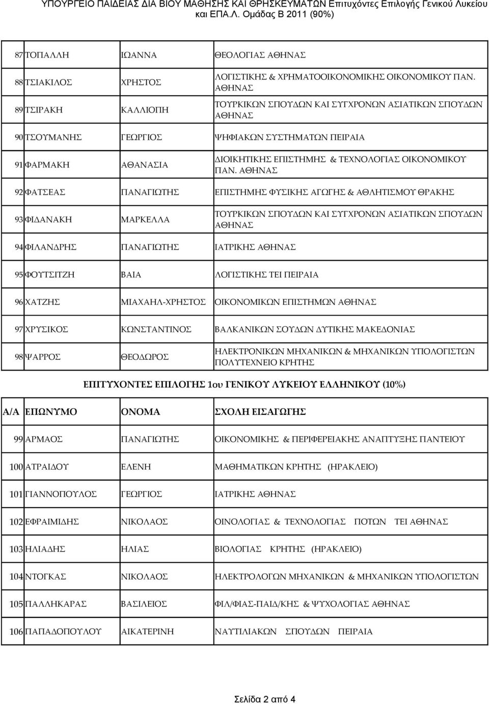 92 ΦΑΤΣΕΑΣ ΠΑΝΑΓΙΩΤΗΣ ΕΠΙΣΤΗΜΗΣ ΦΥΣΙΚΗΣ ΑΓΩΓΗΣ & ΑΘΛΗΤΙΣΜΟΥ ΘΡΑΚΗΣ 93 ΦΙΔΑΝΑΚΗ ΜΑΡΚΕΛΛΑ ΤΟΥΡΚΙΚΩΝ ΣΠΟΥΔΩΝ ΚΑΙ ΣΥΓΧΡΟΝΩΝ ΑΣΙΑΤΙΚΩΝ ΣΠΟΥΔΩΝ 94 ΦΙΛΑΝΔΡΗΣ ΠΑΝΑΓΙΩΤΗΣ ΙΑΤΡΙΚΗΣ 95 ΦΟΥΤΣΙΤΖΗ ΒΑΙΑ ΛΟΓΙΣΤΙΚΗΣ