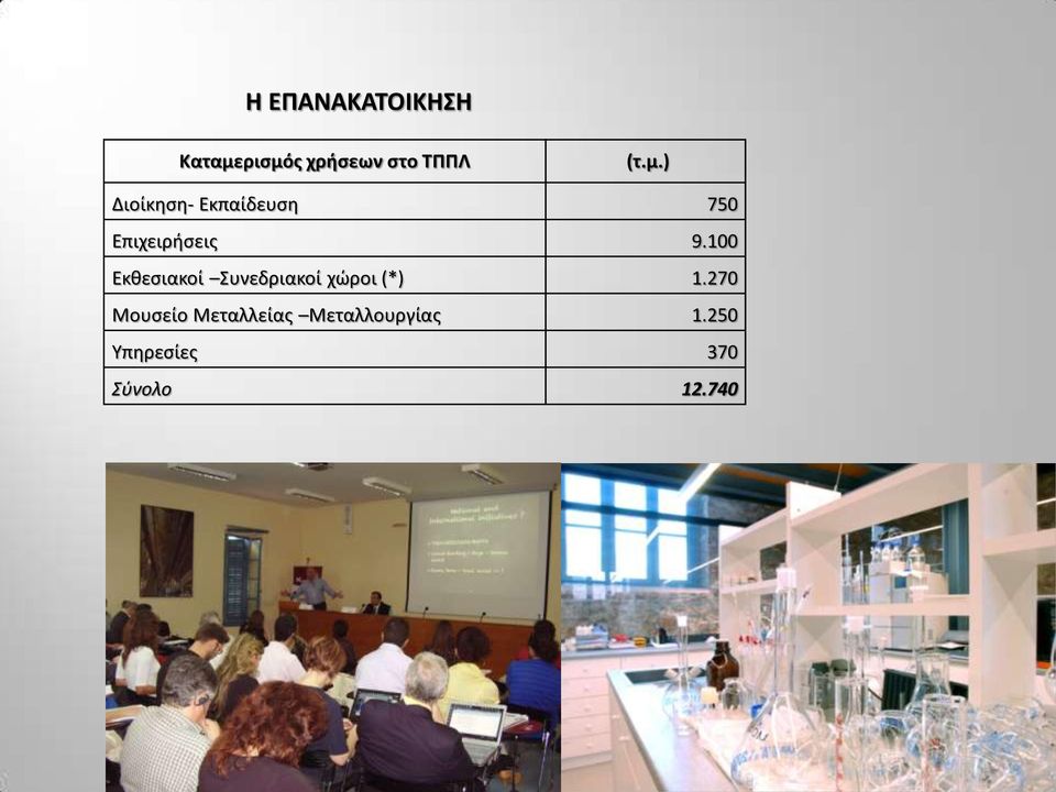 100 Εκθεσιακοί Συνεδριακοί χώροι (*) 1.