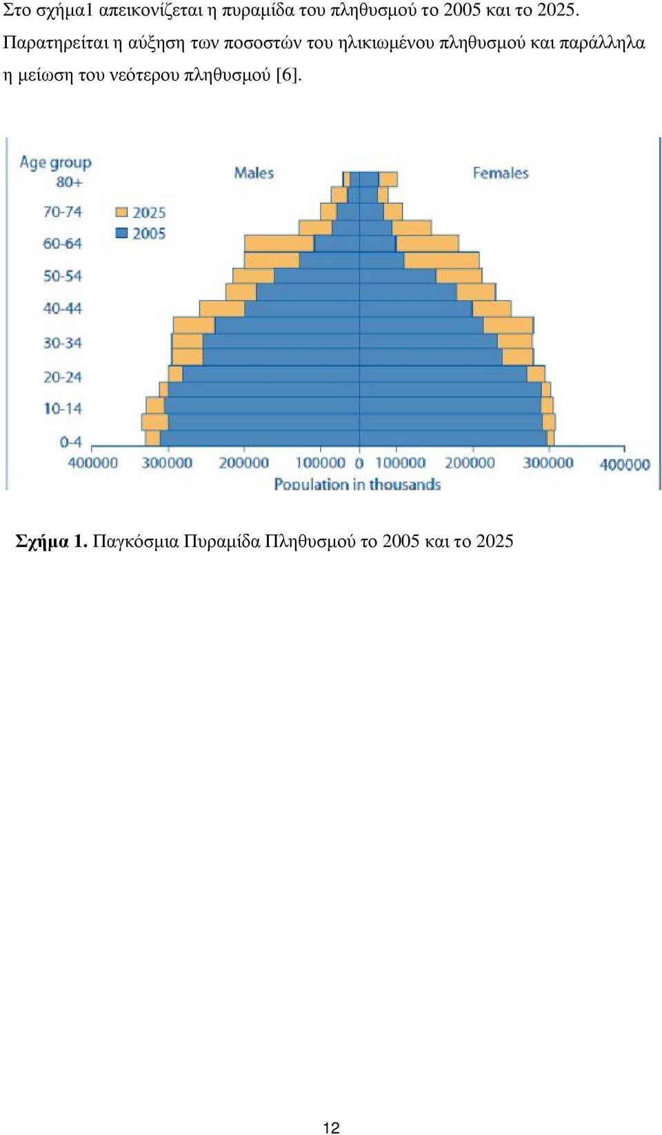 Παρατηρείται η αύξηση των ποσοστών του ηλικιωμένου πληθυσμού