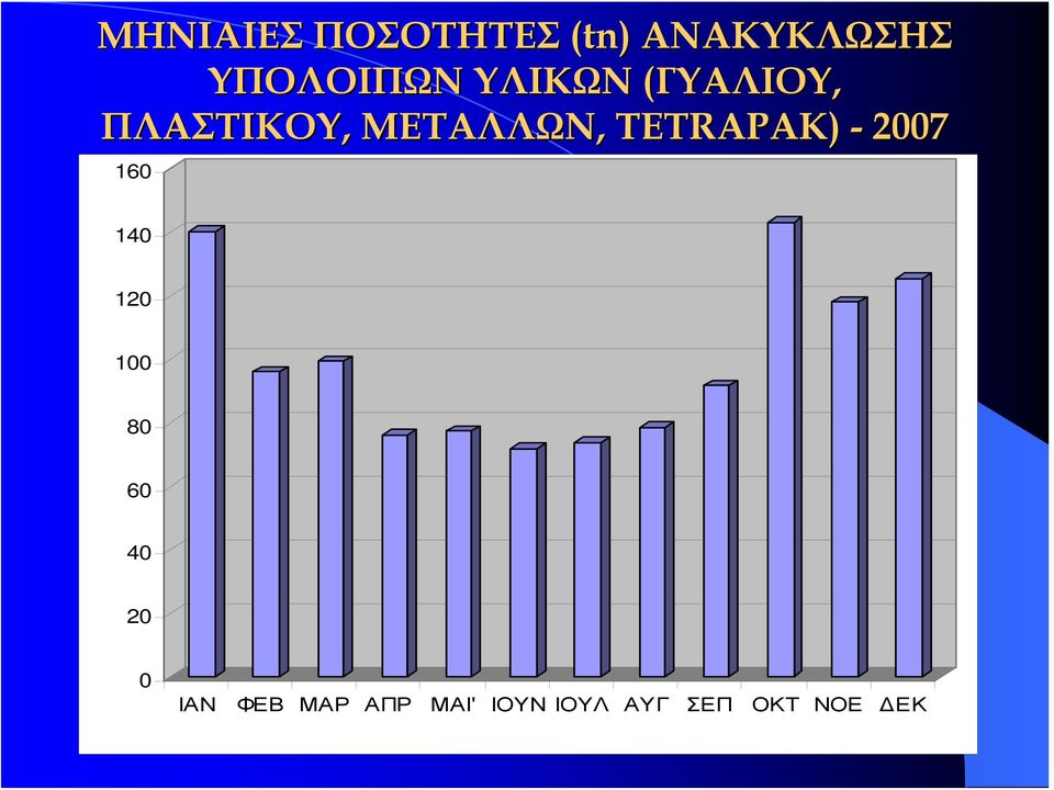 TETRAPAK) - 2007 160 140 120 100 80 60 40 20