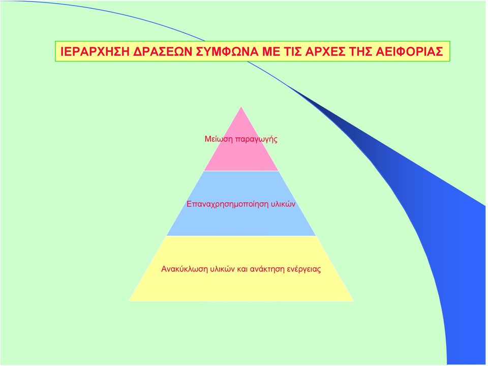 παραγωγής Επαναχρησημοποίηση