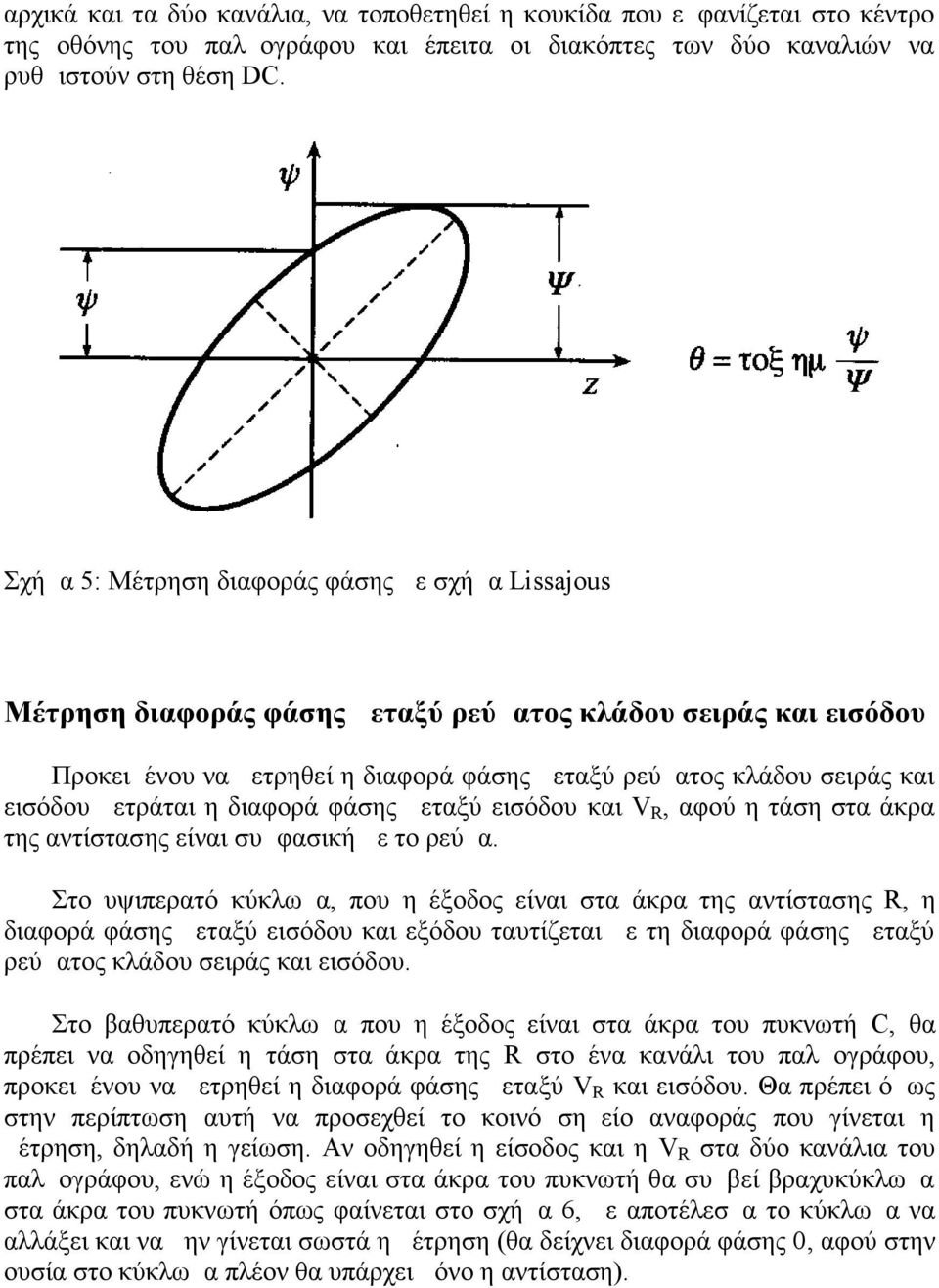 μετράται η διαφορά φάσης μεταξύ εισόδου και VR, αφού η τάση στα άκρα της αντίστασης είναι συμφασική με το ρεύμα.