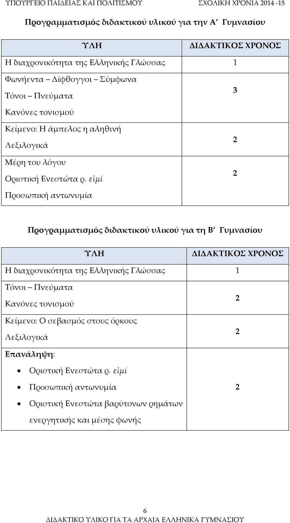 εἰμί Προσωπική αντωνυμία Προγραμματισμός διδακτικού υλικού για τη Β Γυμνασίου ΎΛΗ ΔΙΔΑΚΤΙΚΟΣ ΧΡΟΝΟΣ Η διαχρονικότητα της Ελληνικής Γλώσσας 1 Τόνοι Πνεύματα