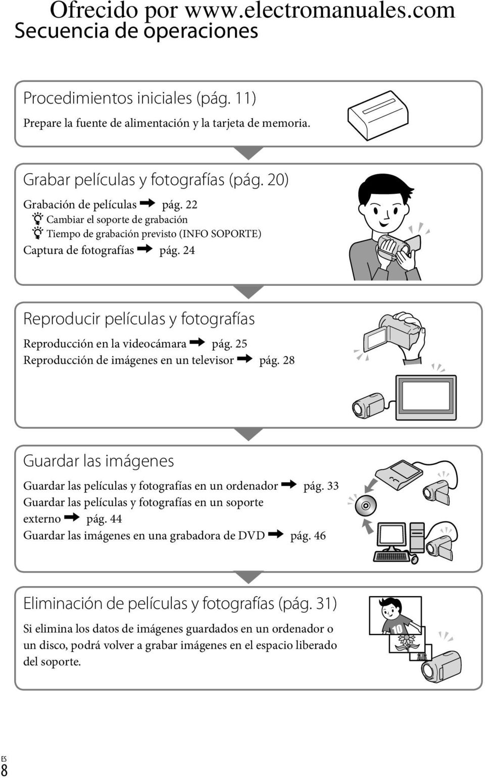 25 Reproducción de imágenes en un televisor pág. 28 Guardar las imágenes Guardar las películas y fotografías en un ordenador pág. 33 Guardar las películas y fotografías en un soporte externo pág.