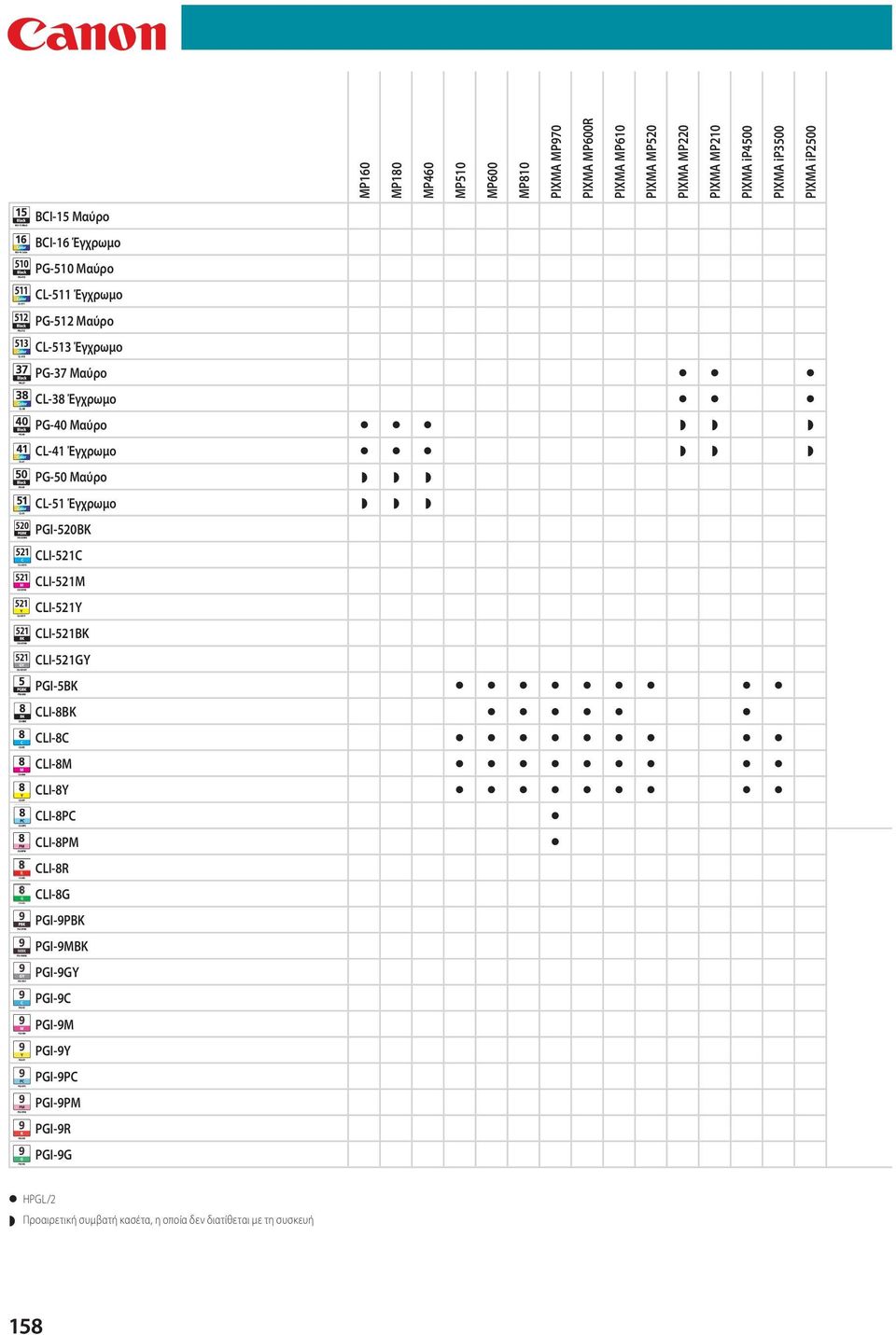 PG-50 Μαύρο CL-51 Έγχρωμο PGI-520BK CLI-521C CLI-521M CLI-521Y CLI-521BK CLI-521GY PGI-5BK CLI-8C CLI-8M CLI-8Y CLI-8BK CLI-8PC CLI-8PM CLI-8R