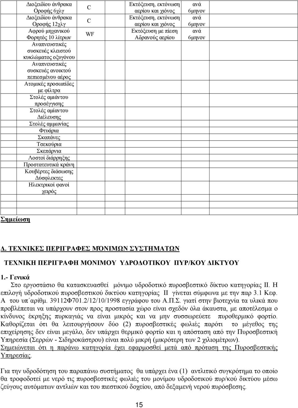 Δύσφλεκτες Ηλεκτρικοί φανοί χειρός C C WF Εκτόξευση, εκτόνωση αερίου και χιόνος Εκτόξευση, εκτόνωση αερίου και χιόνος Αδρανούς αερίου 6μηνον 6μηνον 6μηνον Σημείωση Δ.