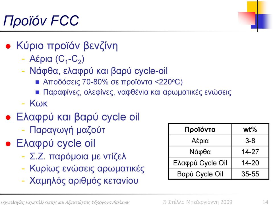 βαρύ cycle oil - Παραγωγή μαζούτ Προϊόντα Ελαφρύ cycle oil - Σ.Ζ.