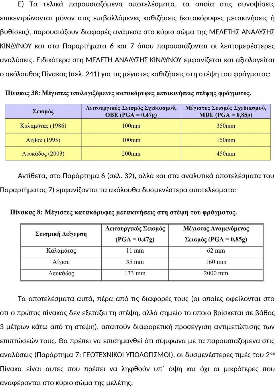 Ειδικότερα στη ΜΕΛΕΤΗ ΑΝΑΛΥΣΗΣ ΚΙΝΔΥΝΟΥ εμφανίζεται και αξιολογείται ο ακόλουθος Πίνακας (σελ. 241) για τις μέγιστες καθιζήσεις στη στέψη του φράγματος: Αντίθετα, στο Παράρτημα 6 (σελ.