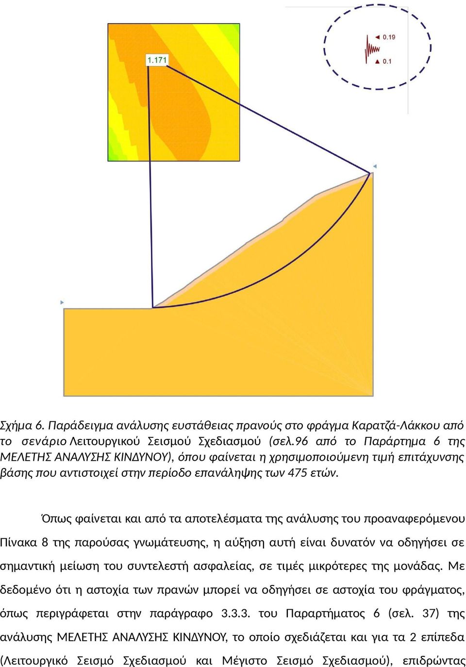 Όπως φαίνεται και από τα αποτελέσματα της ανάλυσης του προαναφερόμενου Πίνακα 8 της παρούσας γνωμάτευσης, η αύξηση αυτή είναι δυνατόν να οδηγήσει σε σημαντική μείωση του συντελεστή ασφαλείας, σε