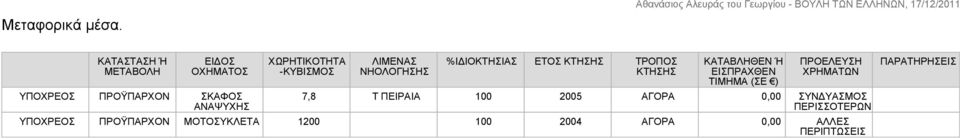 ΛΙΜΕΝΑΣ ΝΗΟΛΟΓΗΣΗΣ %ΙΔΙΟΚΤΗΣΙΑΣ ΕΤΟΣ ΚΤΗΣΗΣ ΤΡΟΠΟΣ ΚΤΗΣΗΣ ΚΑΤΑΒΛΗΘΕΝ Ή